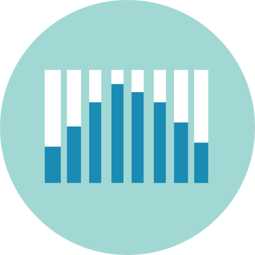 Bar chart